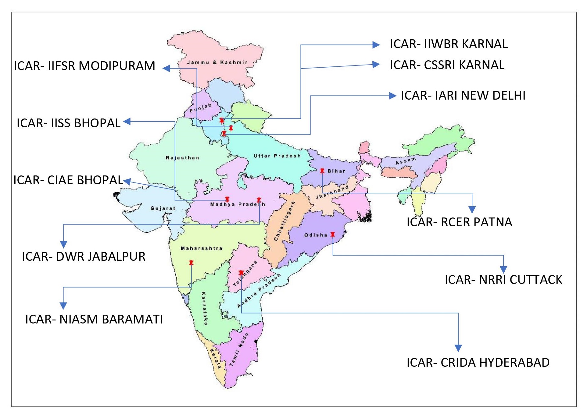 Conservation Agriculture